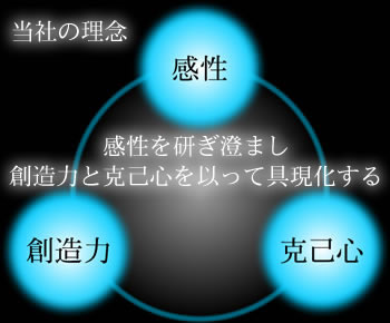 感性を研ぎ澄まし、創造力と克己心を以って具現化する