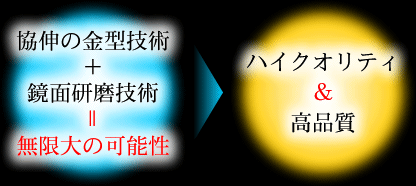 今までのコストパフォーマンスに対する取り組み